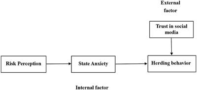 How COVID-19 Triggers Our Herding Behavior? Risk Perception, State Anxiety, and Trust